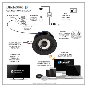 Bluetooth IP44 Rated Wireless 6.5